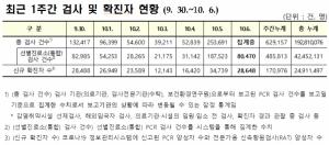 자료=질병관리청