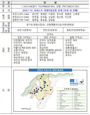 한탄강 유네스코 세계지질공원 현황