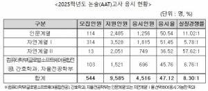 자료=경북대학교