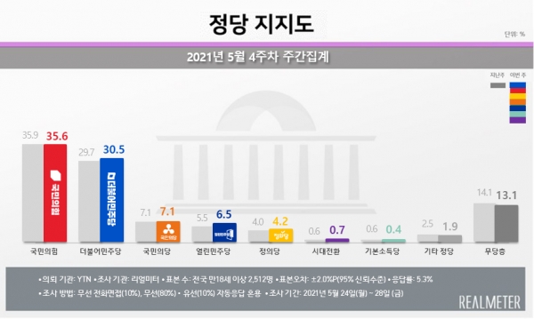 자료=리얼미터