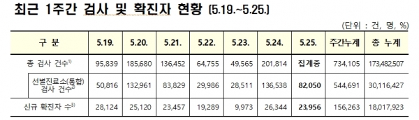 자료=중앙방역대책본부