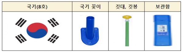 가정용 태극기 세트, 아파트 대형 태극기 설치(안)