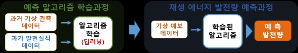 자료=한전