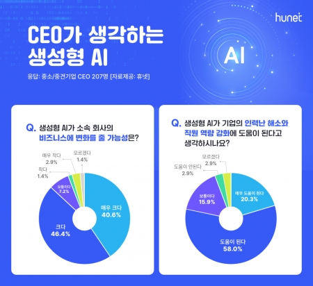 자료=휴넷