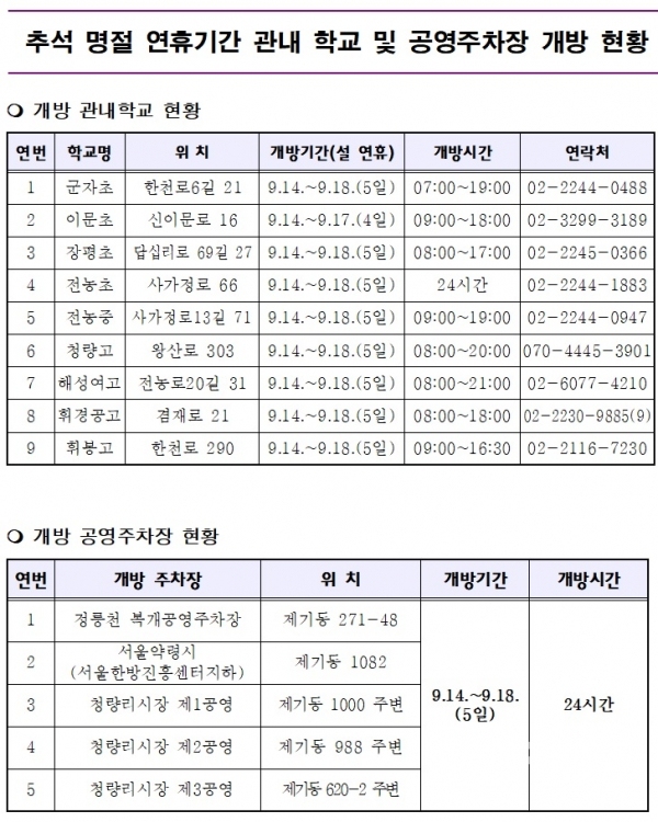 추석 연휴 주차장 개방현황표