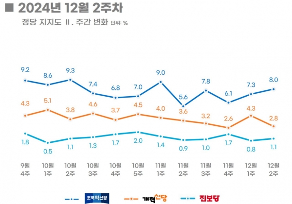 자료=리얼미터