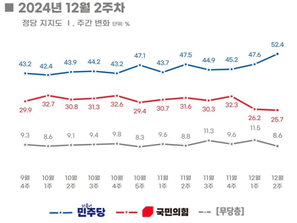 자료=리얼미터