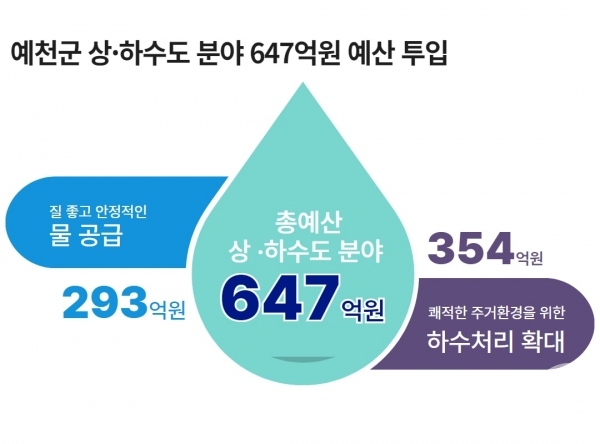 사진=예천군